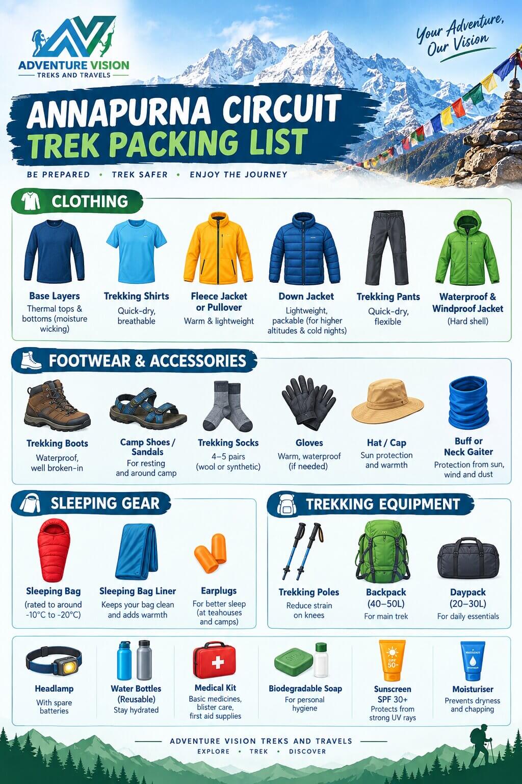 Annapurna Circuit Trek packing list