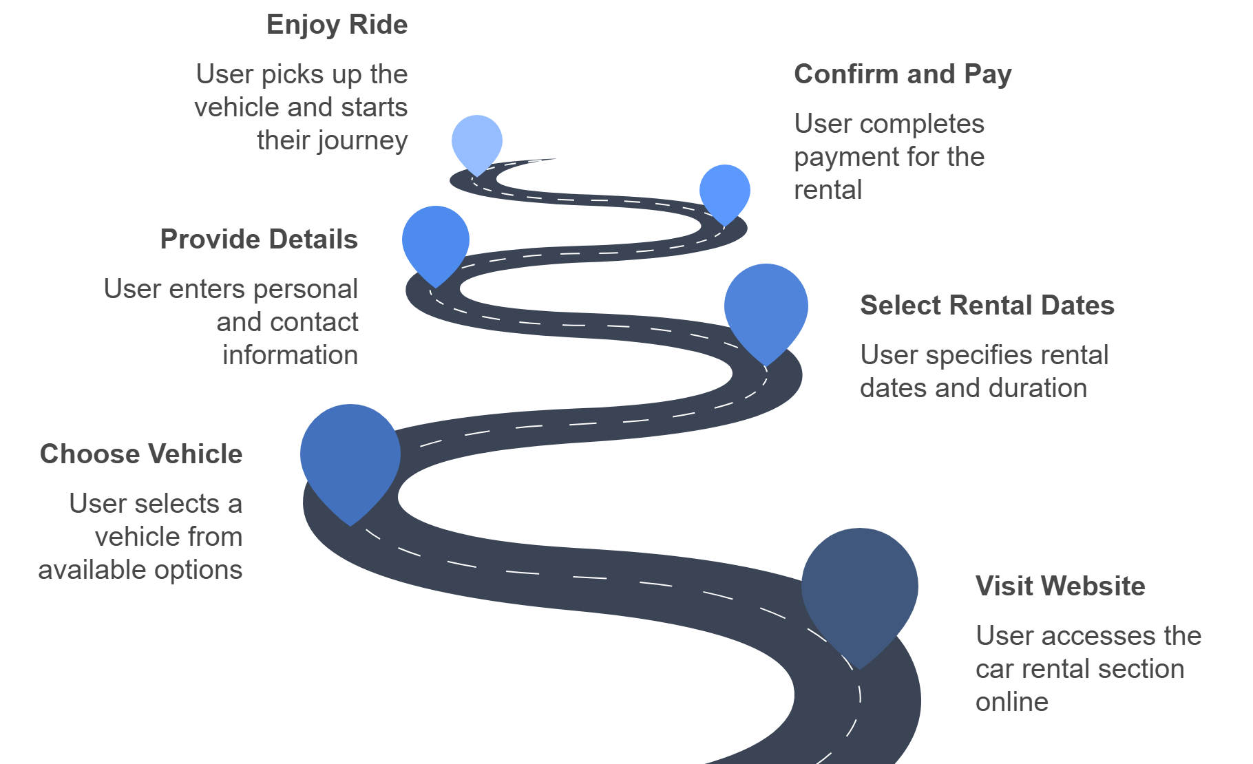 steps to book a car in Kathmandu