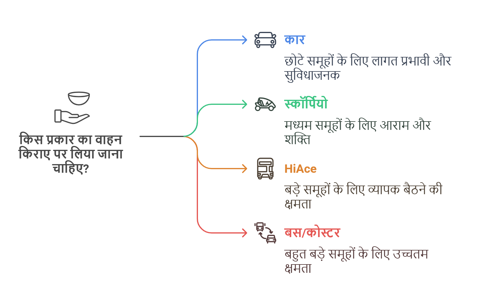 नेपाल में वाहन बुकिंग के लिए लागत कैसे बचाएं?
