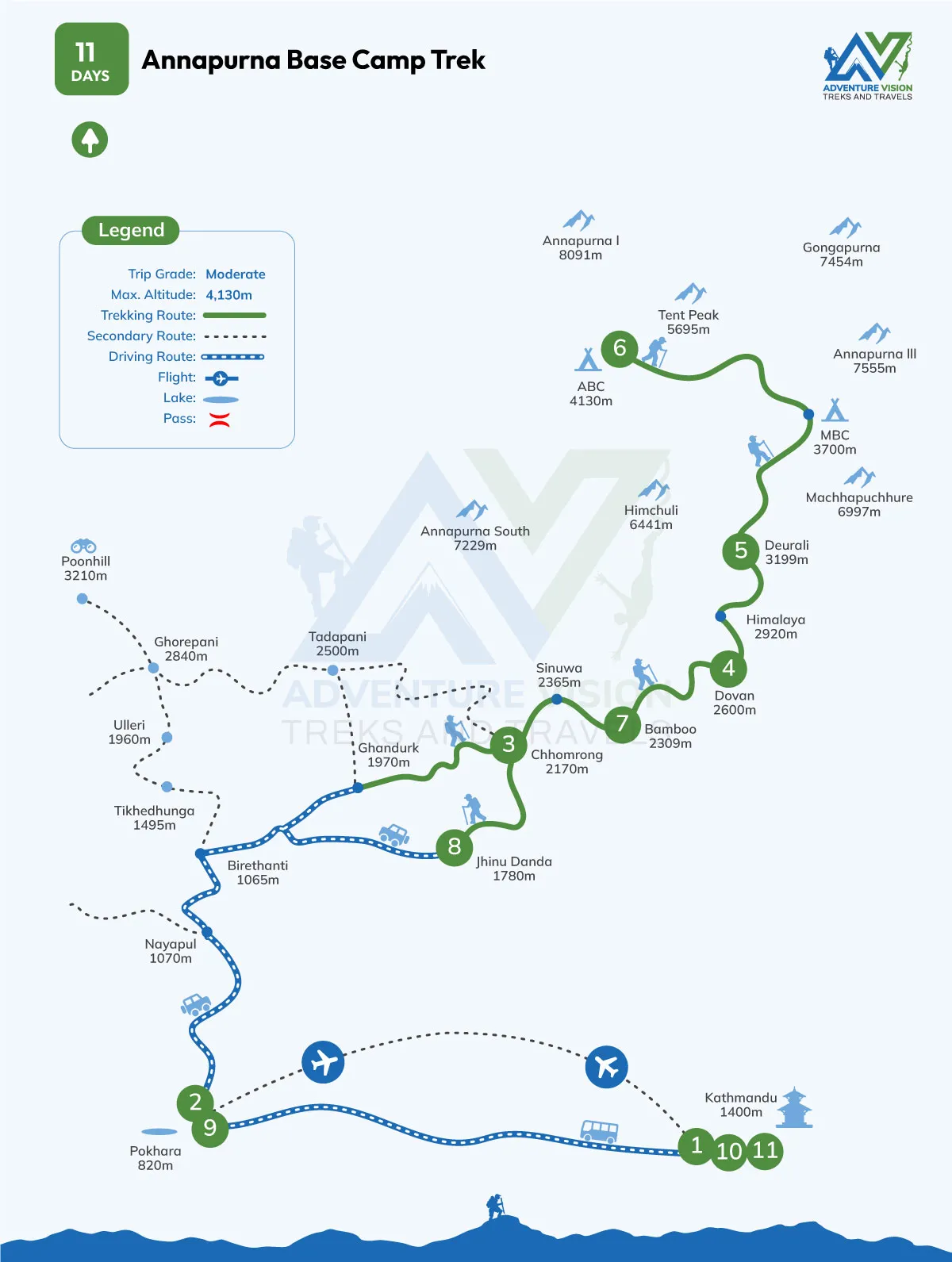 Annapurna base camp trekking route map