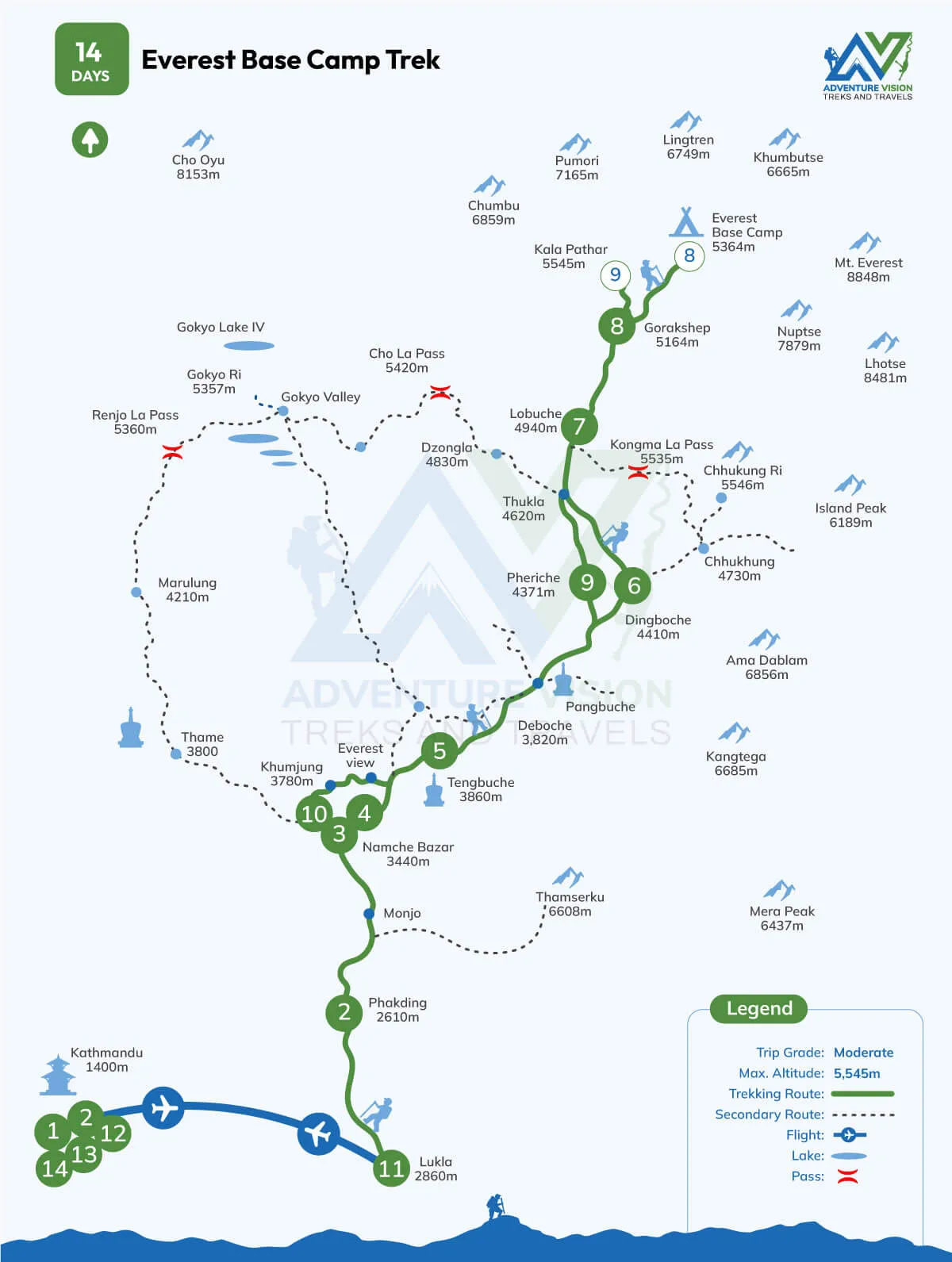 Everest base camp trek route map