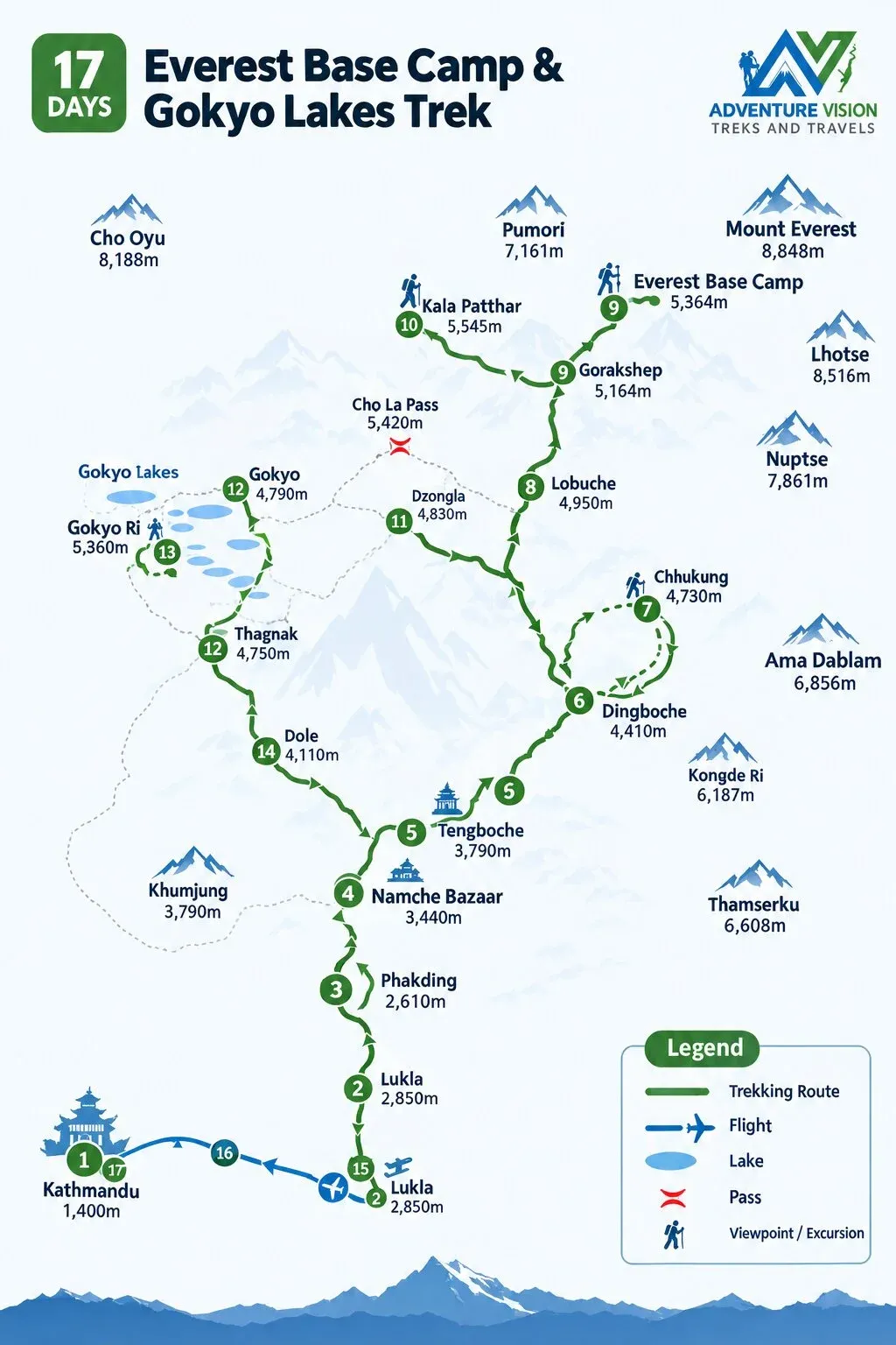 Gokyo Lake Trek via Everest base camp route map