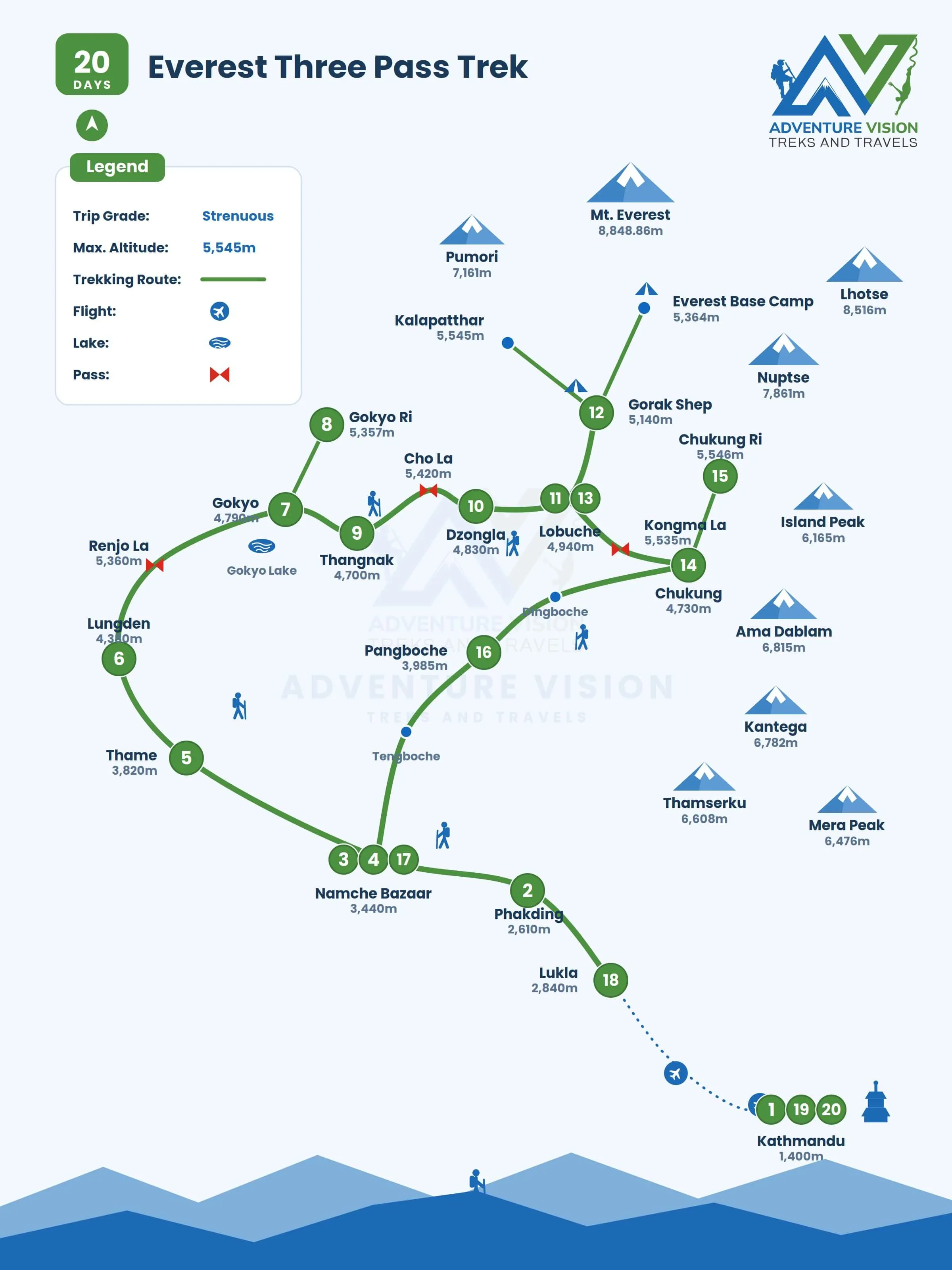 Everest three pass trekking route map