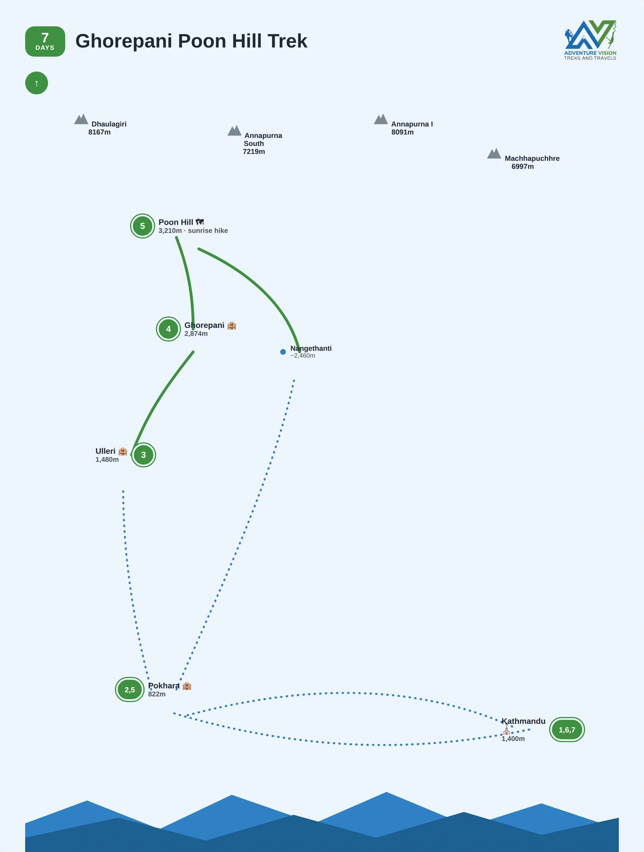 Ghorepani Poon Hill Trek route map