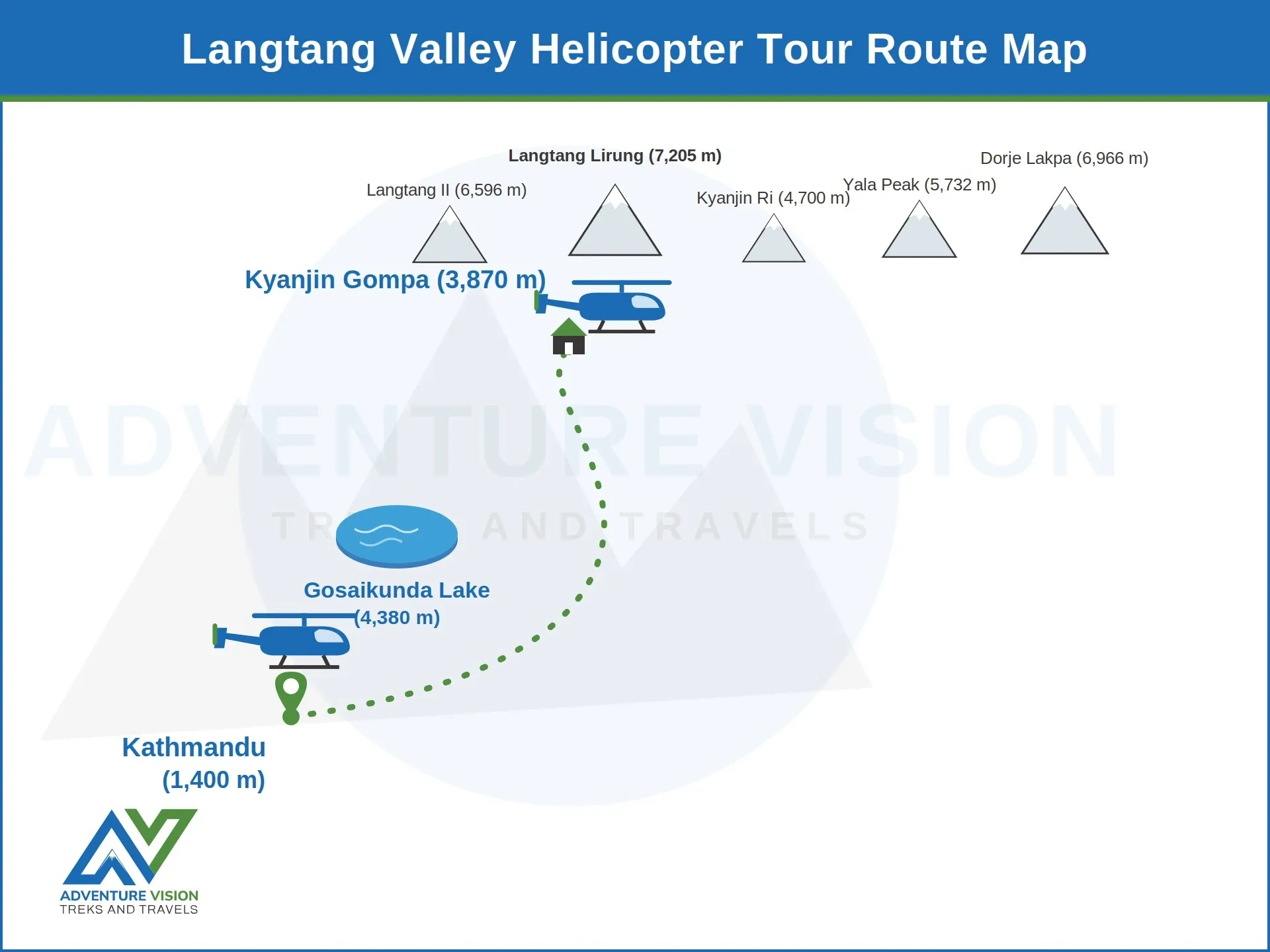 Langtang valley helicopter tour route map