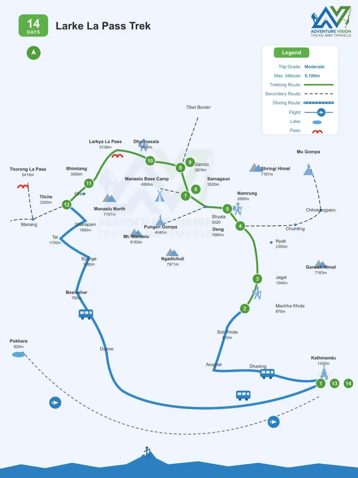Larke Pass Trek Route Map