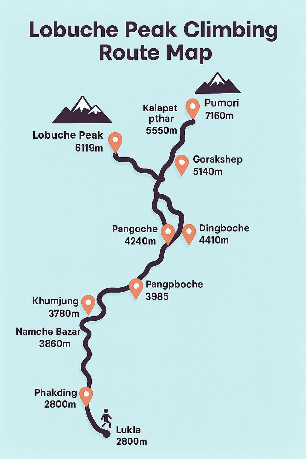 Lobuche peak climbing in Nepal route map