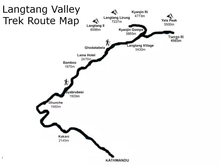 Route Map for Langtang Valley Trek