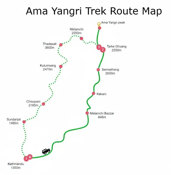 Route Map of Ama yangri