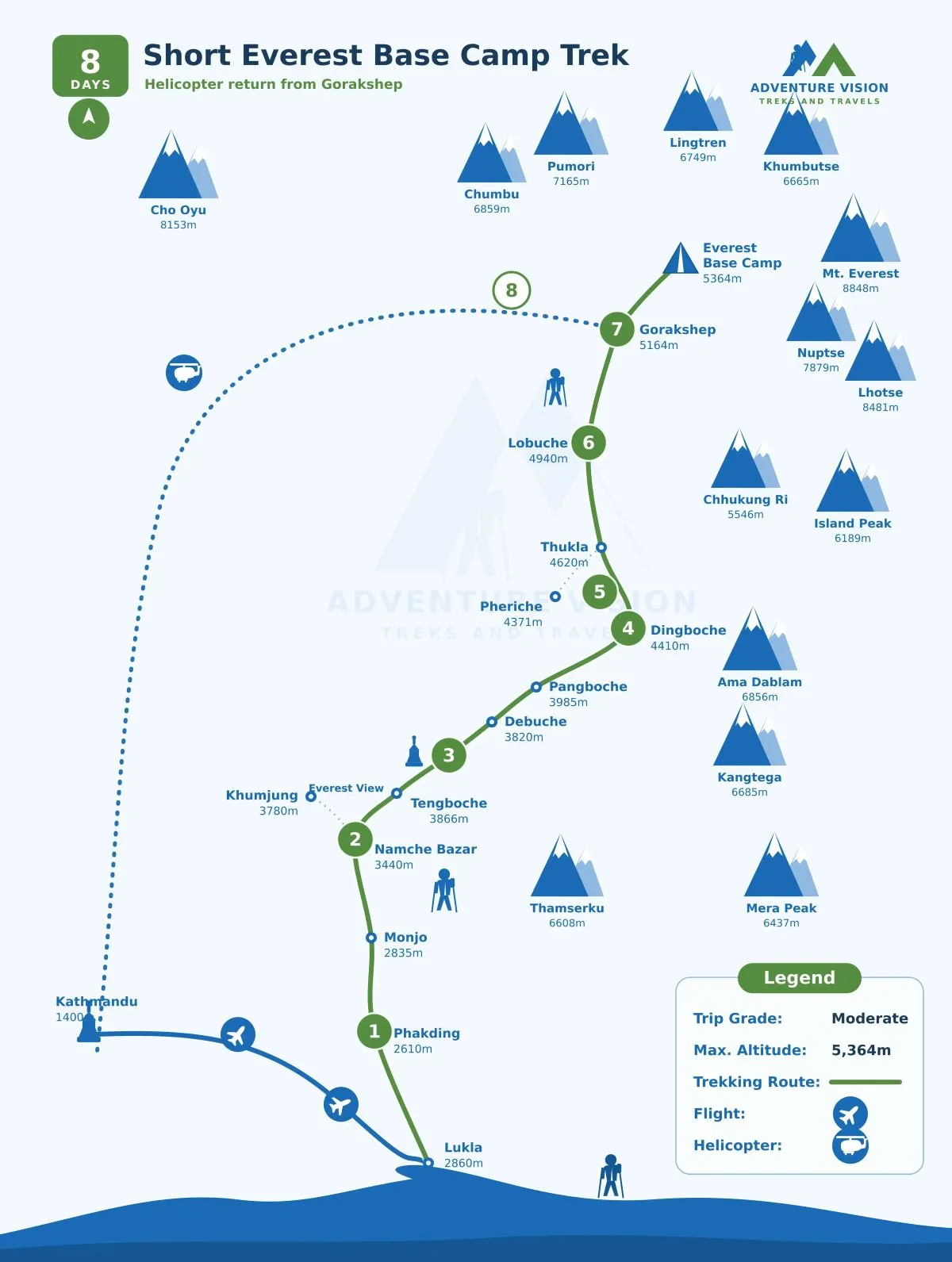 Short Everest base camp trek route map
