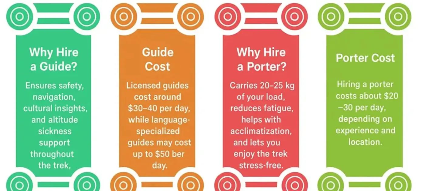 Porter Guide Guide and Porter Hire for Annapurna Circuit Trek